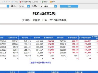 阿米巴管理軟件