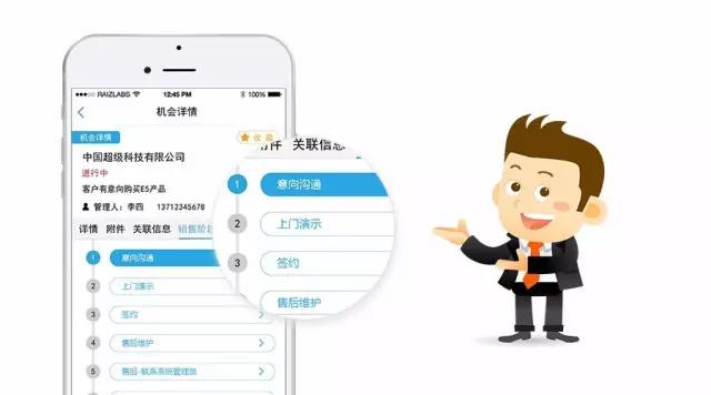 探討CRM提高客戶盈利性
