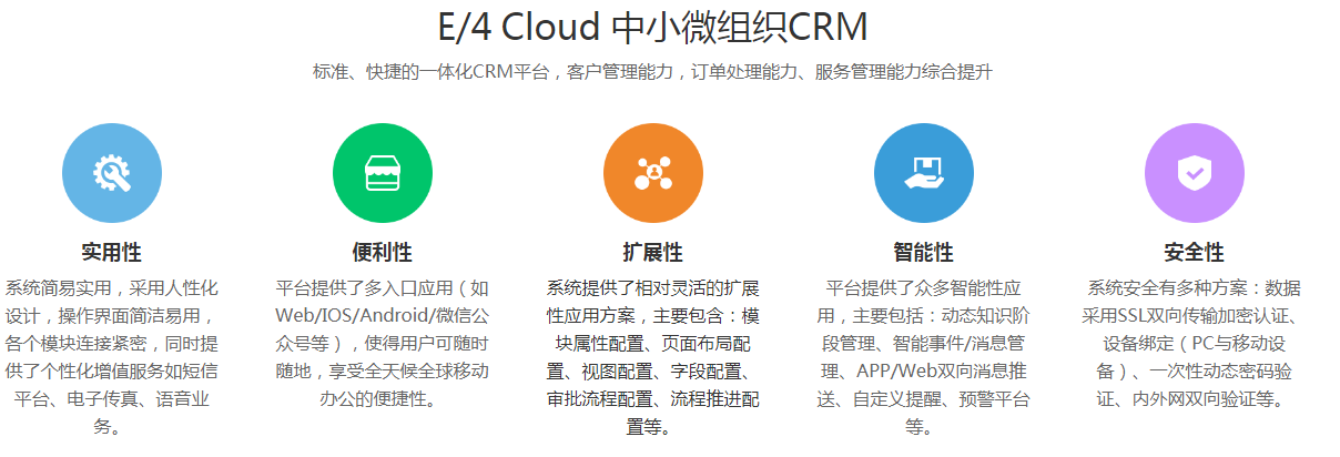 鵬為CRM 《E4標(biāo)準(zhǔn)版》公開課2015年10月份第1期