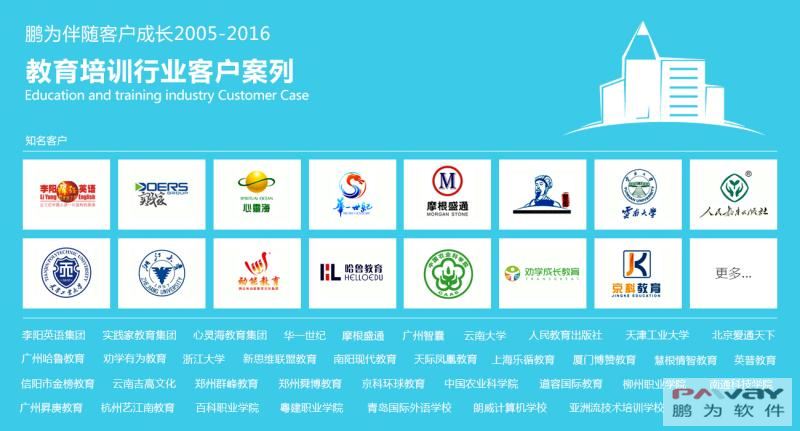 【教育培訓(xùn)行業(yè)】鵬為10年成功客戶盤點