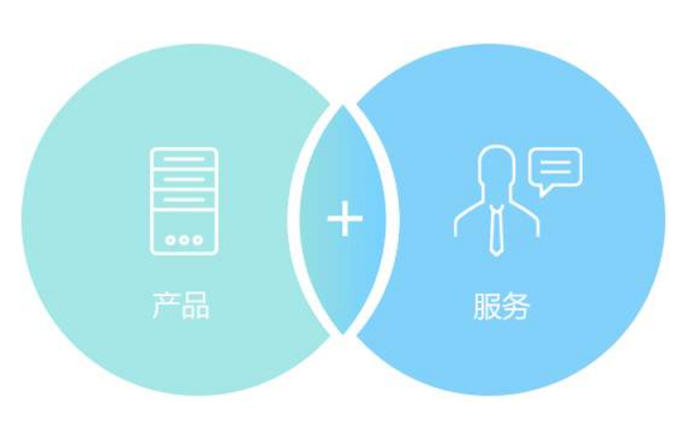 產品服務