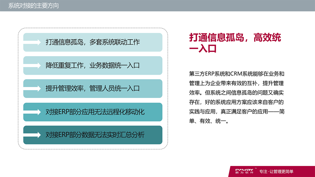 CRM-財務(wù)系統(tǒng)