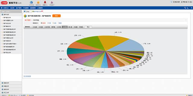 員工不愿使用CRM的原因