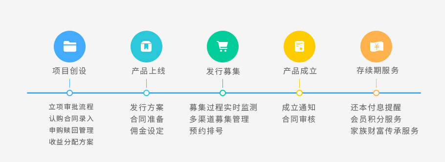 商業(yè)貿(mào)易行業(yè)解決方案