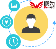 商業(yè)貿(mào)易行業(yè)解決方案