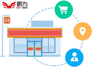 快消行業(yè)解決方案