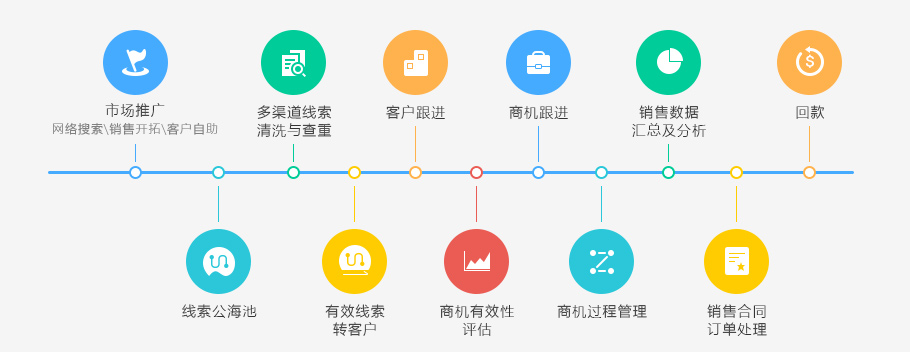 互聯(lián)網(wǎng)行業(yè)解決方案